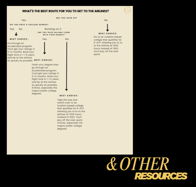 Aviation 101: The Beginner’s Guide to Becoming a Pilot - Airlines on Autopilot