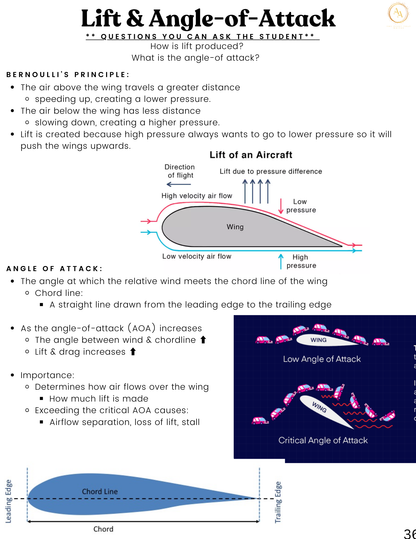 CFI/CFII/MEI Lesson Plan Bundle - Airlines on Autopilot