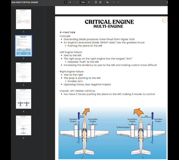 Commercial/Multi Pilot Prep - Lifetime Access - Airlines on Autopilot