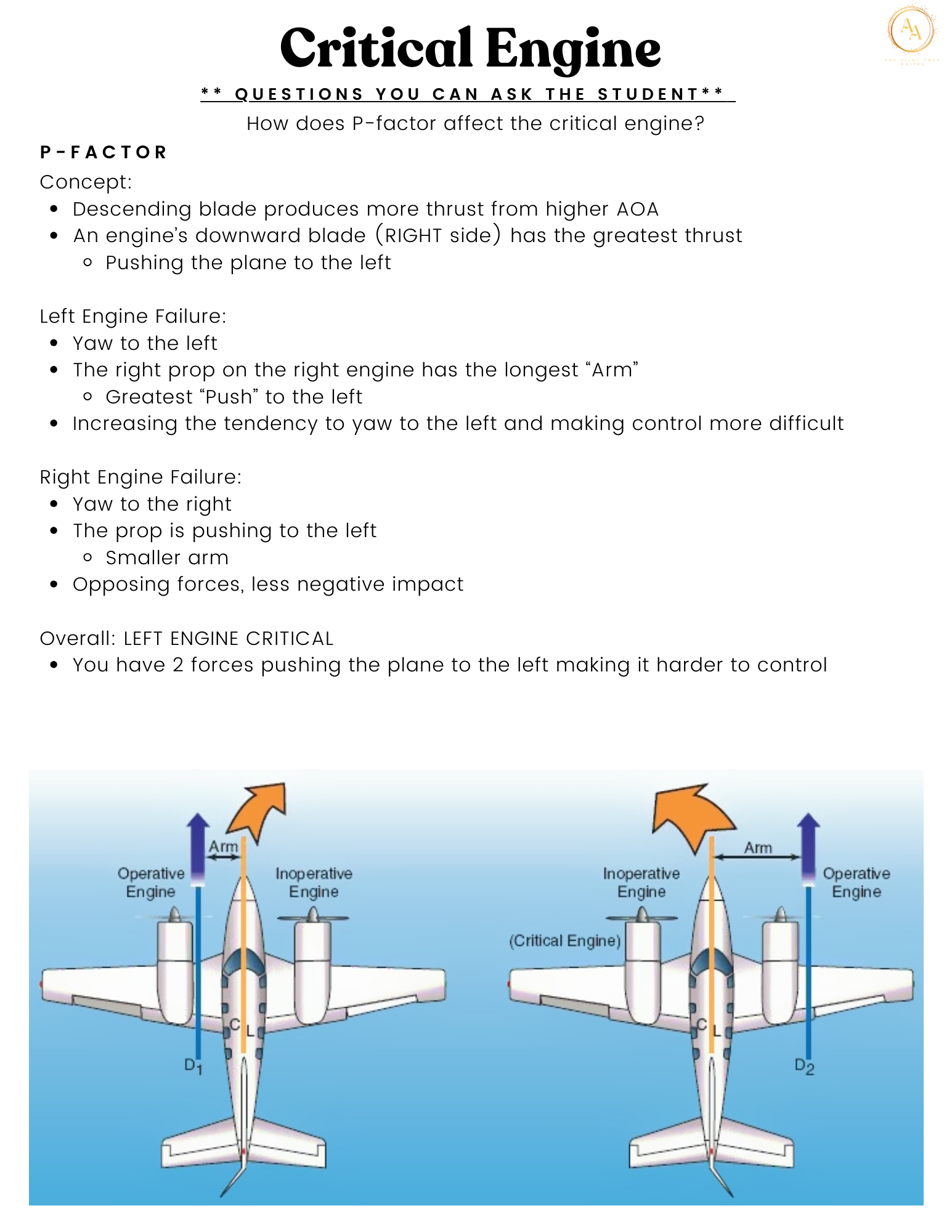 CFI/CFII/MEI Lesson Plan Bundle - Airlines on Autopilot