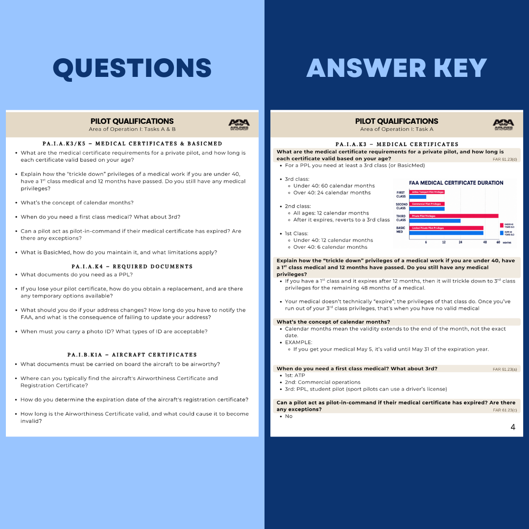 PPL | IFR | CPL Checkride Study Guide Bundle - Airlines on Autopilot