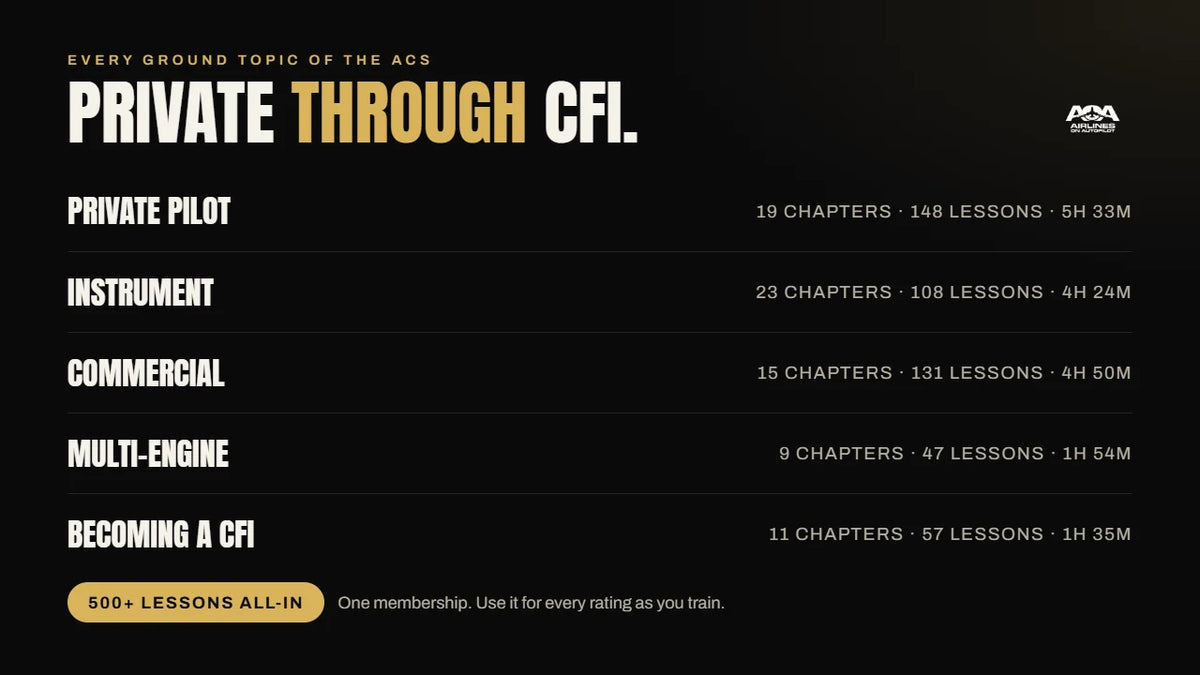 Every ground topic of the ACS, Private through CFI. Private Pilot: 19 chapters, 148 lessons. Instrument: 23 chapters, 108 lessons. Commercial: 15 chapters, 131 lessons. Multi-Engine: 9 chapters, 47 lessons. Becoming a CFI: 11 chapters, 57 lessons.